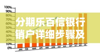 分期樂百信銀行銷戶詳細步驟及注意事項