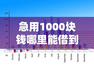 急用1000塊錢(qián)哪里能借到？這幾個(gè)靠譜渠道試試看