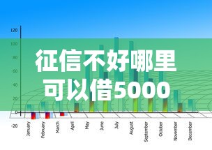 征信不好哪里可以借5000塊錢？這幾個渠道親測有效